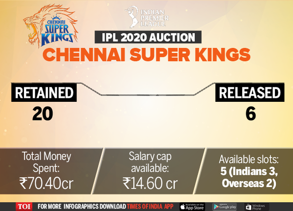 Ipl 2020 Auction Time When And Where To Watch Ipl Auction Live Streaming Online Cricket News 