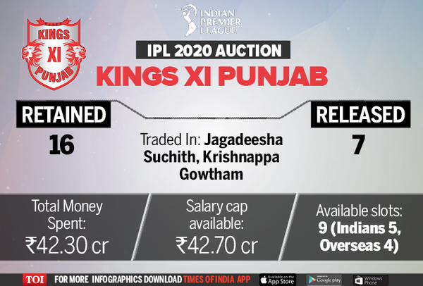 IPL 2020 Auction Time: When And Where To Watch IPL Auction Live ...