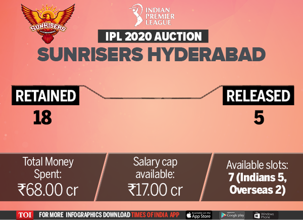 Ipl auction 2019 on sale live streaming online