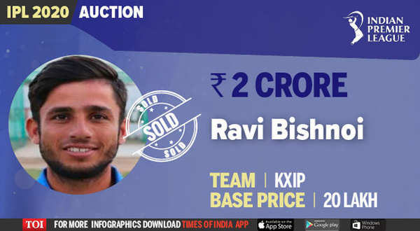 IPL 2020 Auction: New crorepati Ravi Bishnoi embarks on U-19 World Cup ...