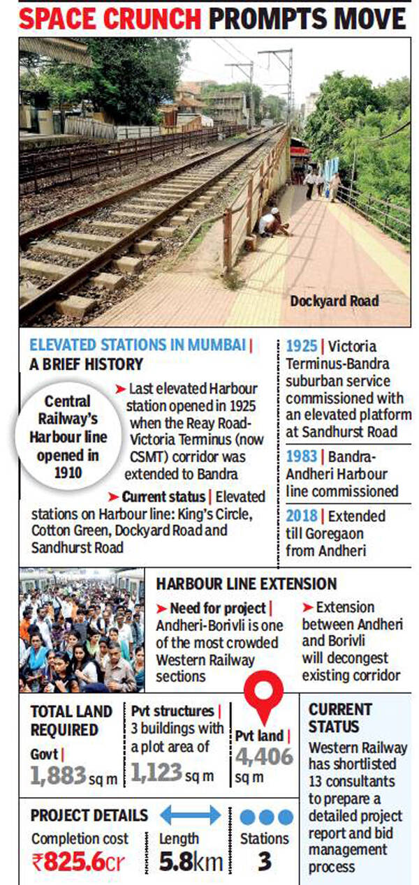 Malad to get Western Railway’s first elevated platform for Harbour