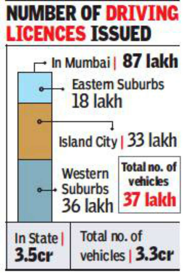 Mumbai: Zero waiting time for licence tests at 3 RTOs from today ...