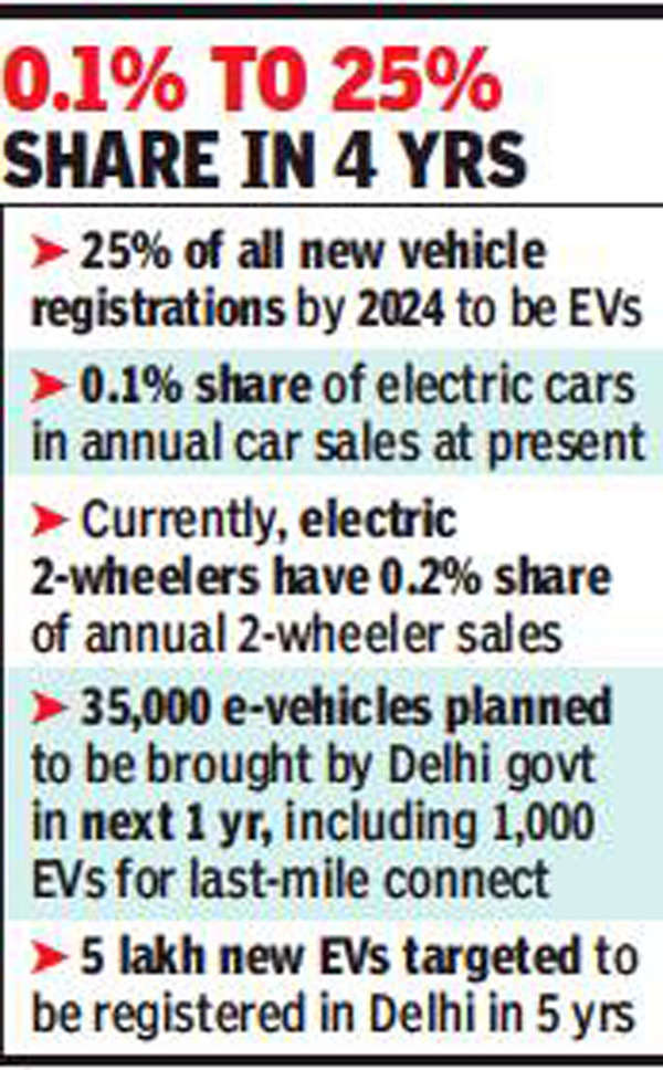 Delhi: AAP government approves e-vehicle subsidies | Delhi News - Times ...