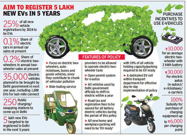 Auto Rickshaws: Delhi govt to move SC for removal of one-lakh cap on auto-rickshaws  in favour of electric ones, ET Auto