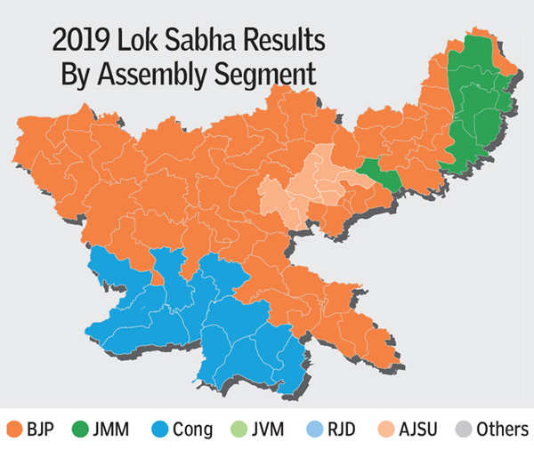 Jharkhand: From 51% Vote Share In LS, BJP Slumps To 33% | India News ...