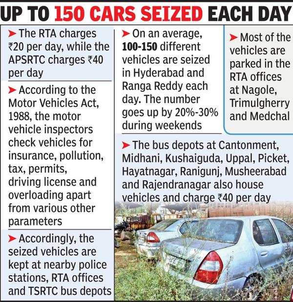 Hyderabad Parking Fee By Rta For Seized Vehicles Draws Owners Ire