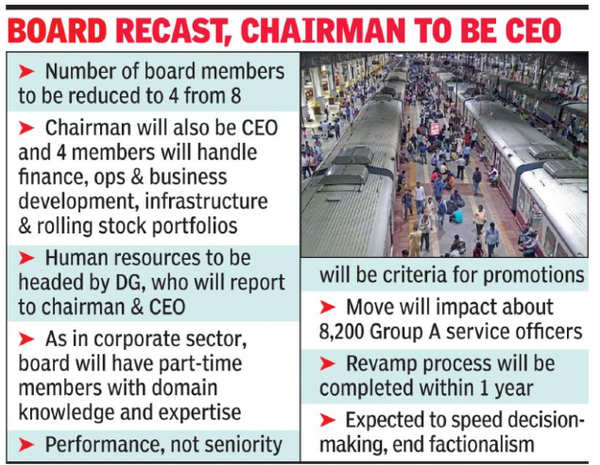 In Major Revamp, Government Clears Merger Of 8 Railway Services | India ...