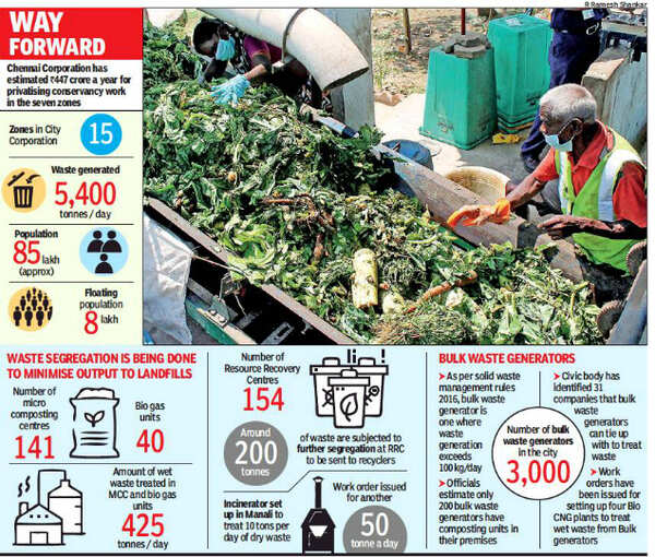 Chennai Now, nonlittering of roads is included in waste management