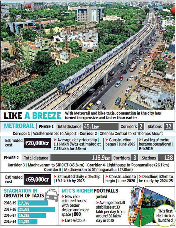 Chennai: Metro Phase 2, MTC Buses hold out new promise | Chennai News ...