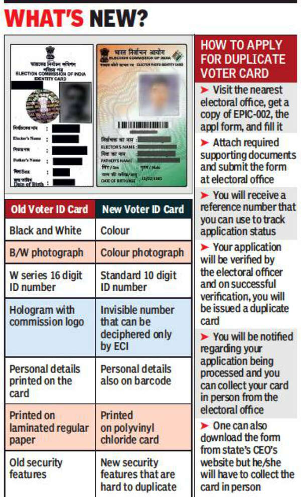 Bengal Id Card