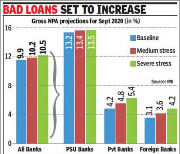 loans