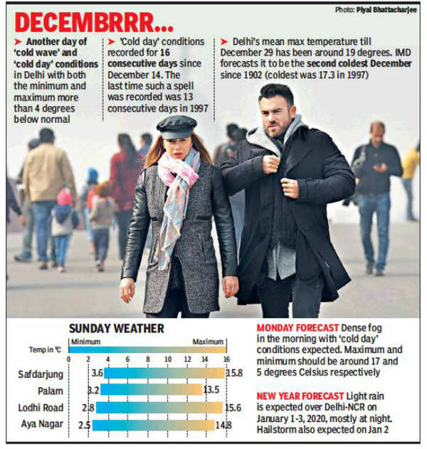 Delhi Western Disturbance May Provide Temporary Respite From Biting