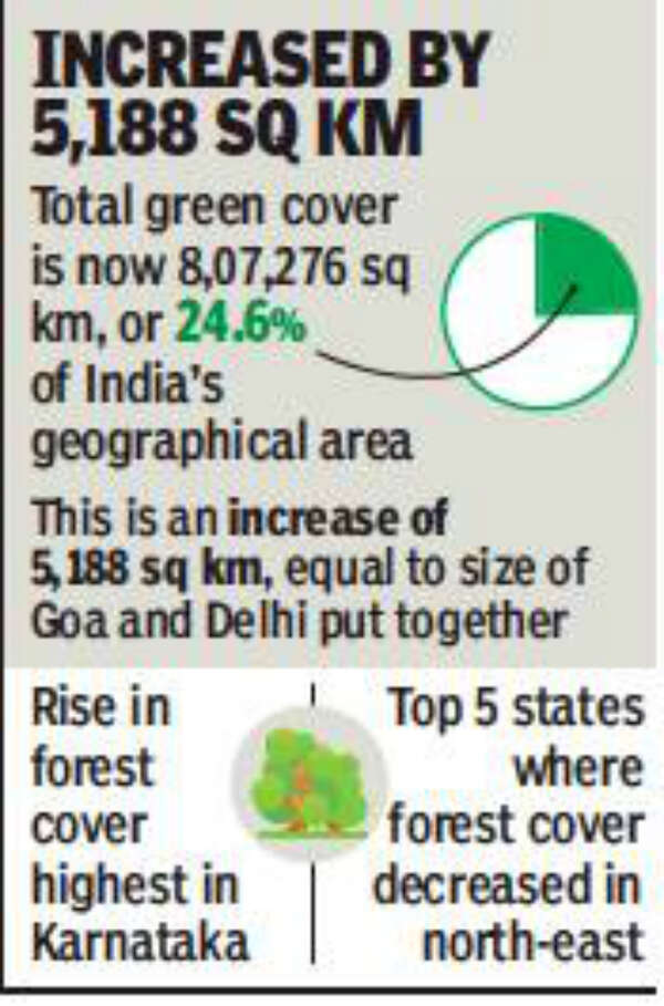 Madhya Pradesh has the largest forest cover in India, says report