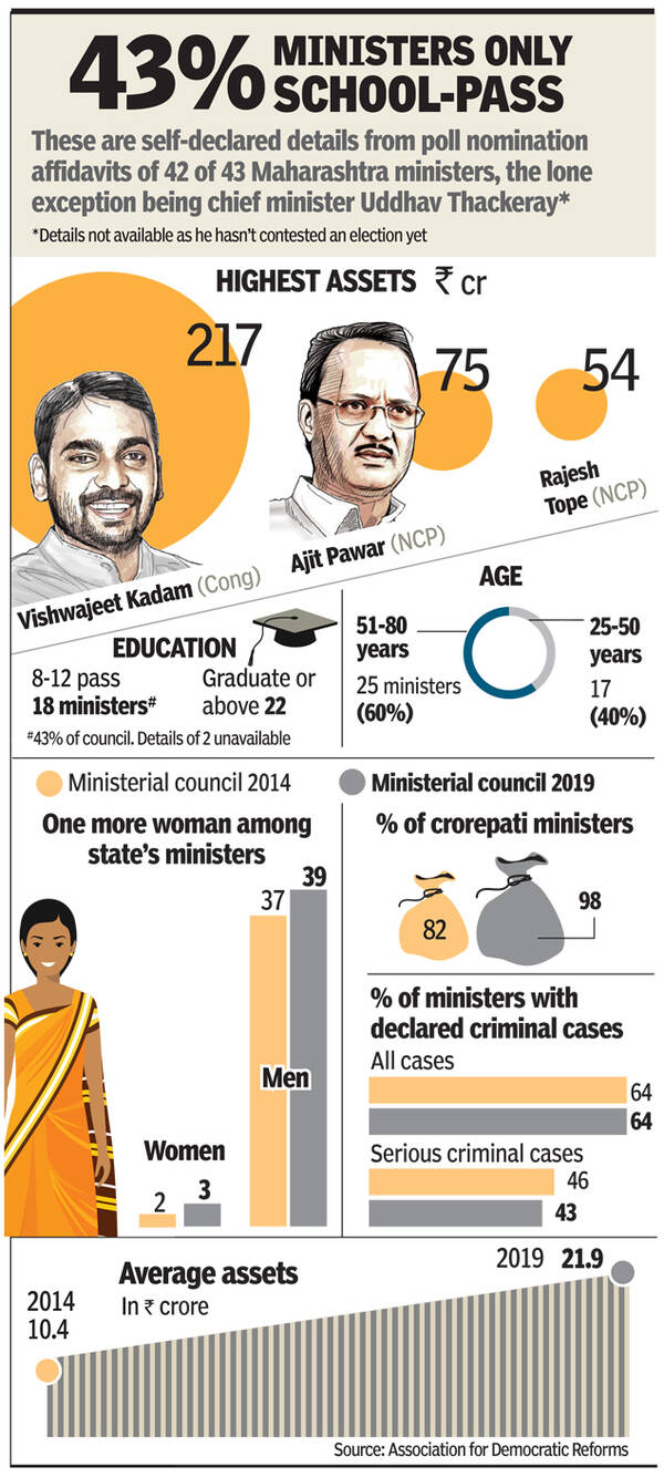 maha ministers
