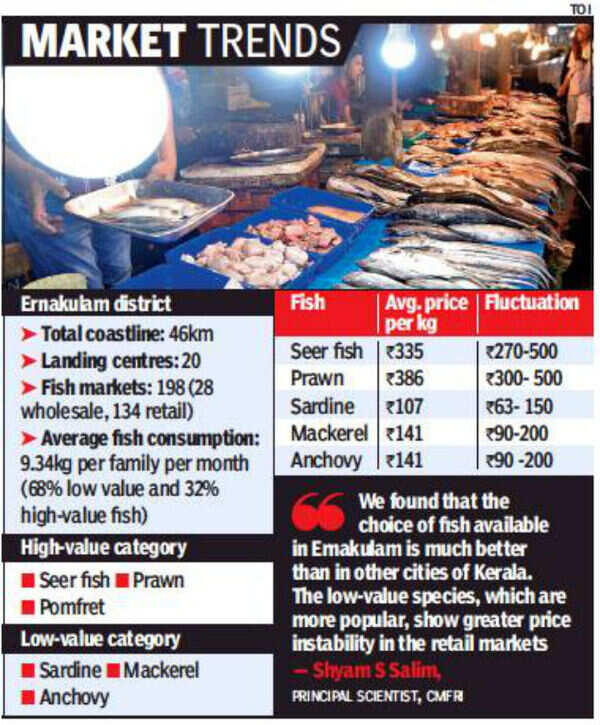 Why Vanjaram Fish Is Costly: The Surprising Truths