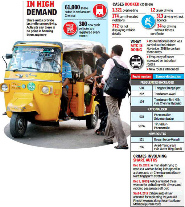 5 lakh ride 60,000 share autos daily, but operators follow no rules in ...