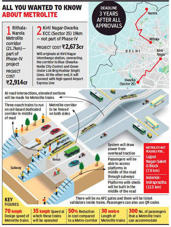 Rithala Metro Station Map Delhi Metro Corridors With Tracks On Road, Three-Coach Trains | Delhi News  - Times Of India