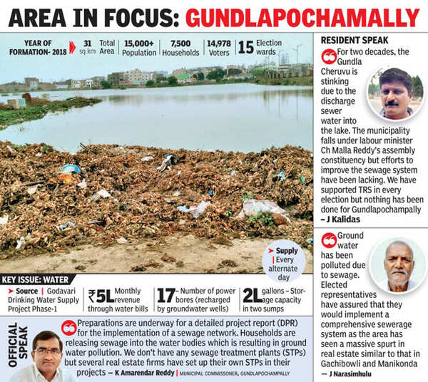 Telangana Polluted water bodies, lack of sewerage system the bane of