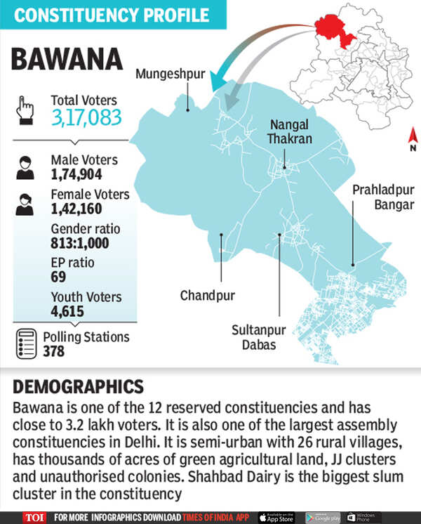 Bawana