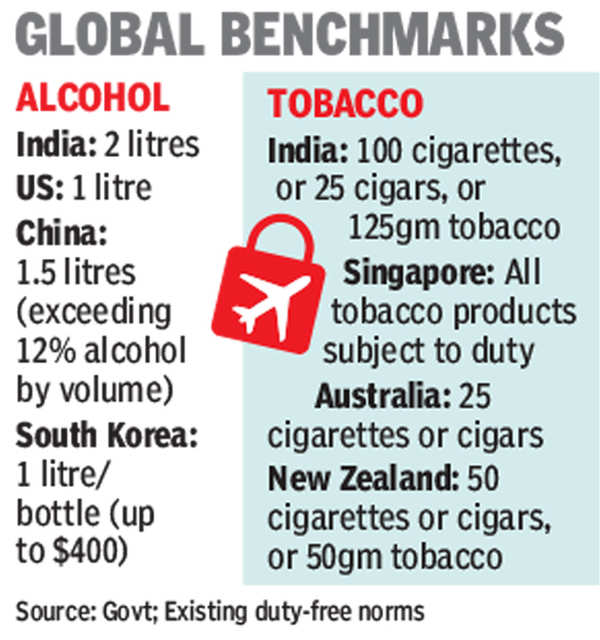 How many liquor bottles can I carry to India from duty-free?