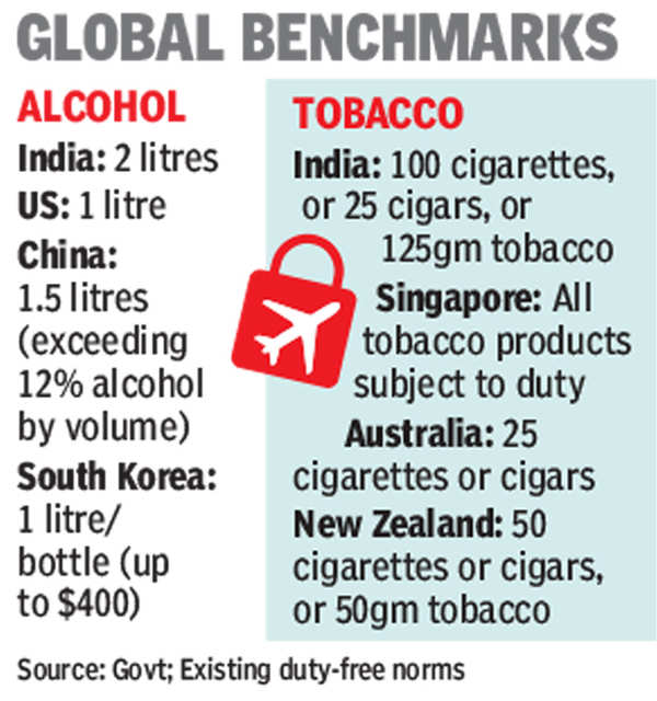 Govt moves to limit duty free alcohol to 1 bottle slash number of