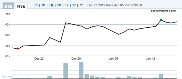 icici securities NSE