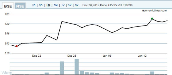 icici securities BSE