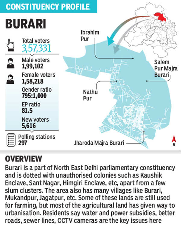 Delhi Legal tag to colonies matters, but access to basic necessities
