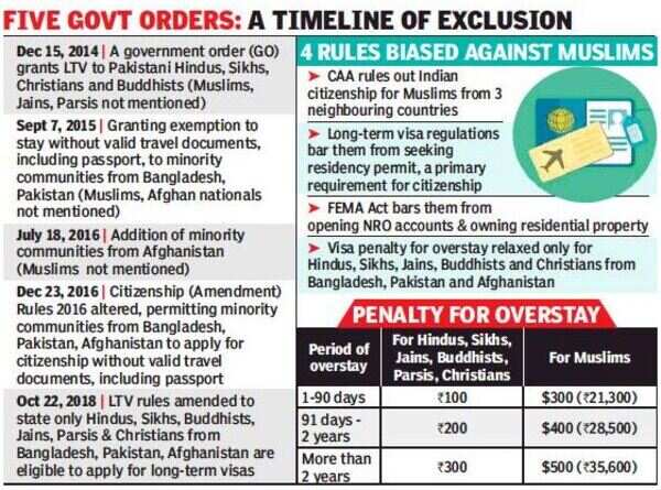 Before CAA, string of government orders made it impossible for Muslim ...