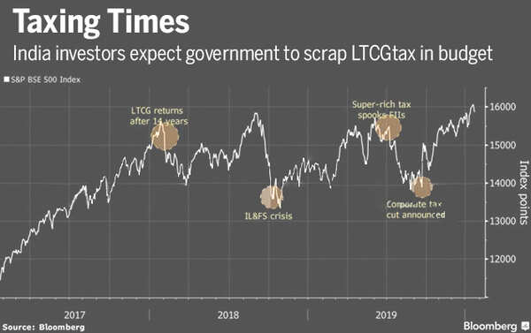 Bloomberg (2)