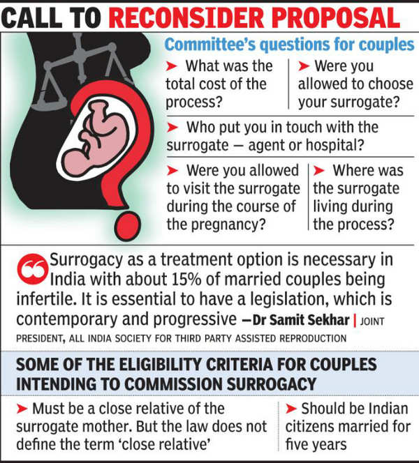 Repeal Close Relative Clause In Surrogacy Bill Couples Hyderabad News Times Of India 