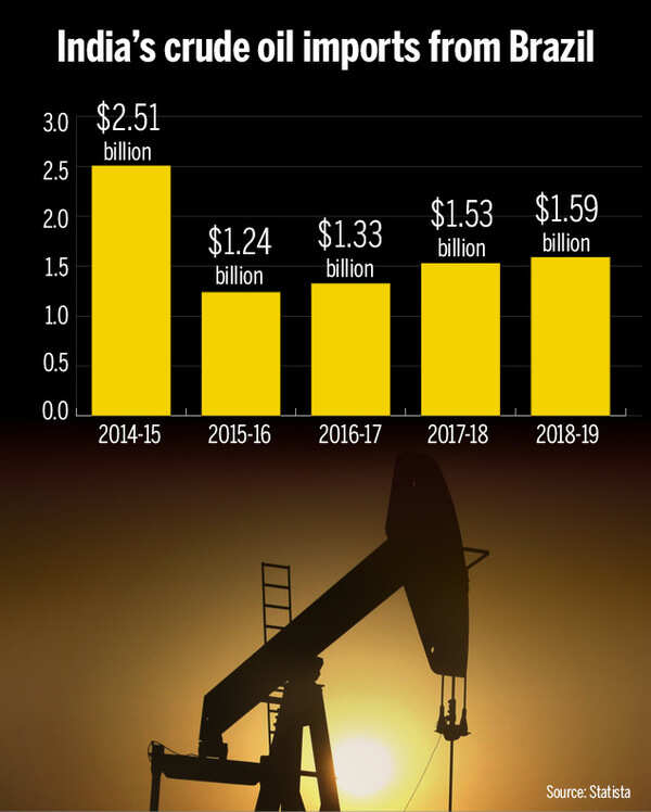 Why Brazil president's visit is important for India India News