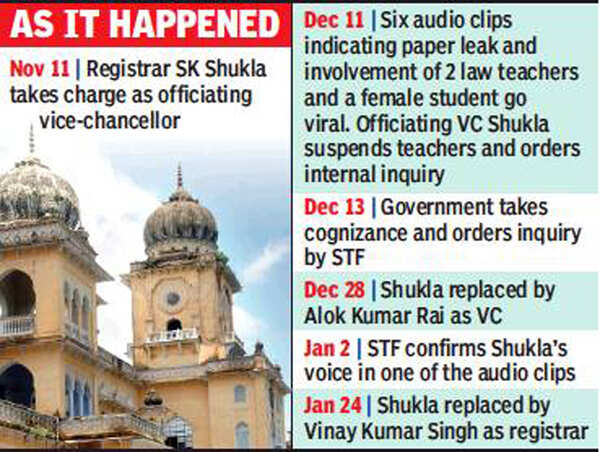 UP govt replaces Lucknow University registrar | Lucknow News - Times of ...