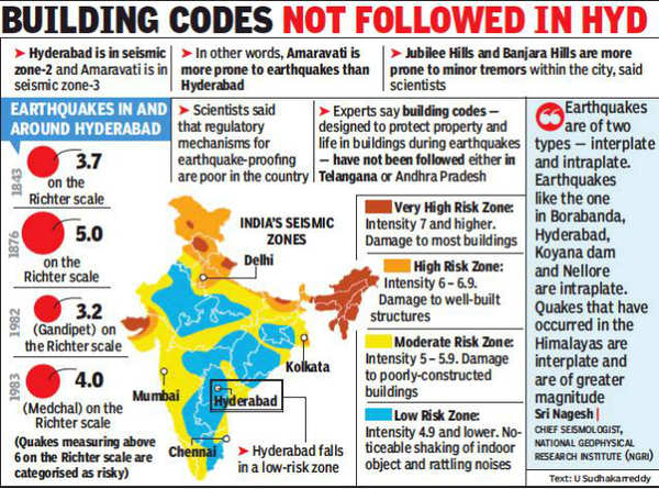 Hyderabad trembles as earthquake of 4.6 magnitude hits Telugu states ...