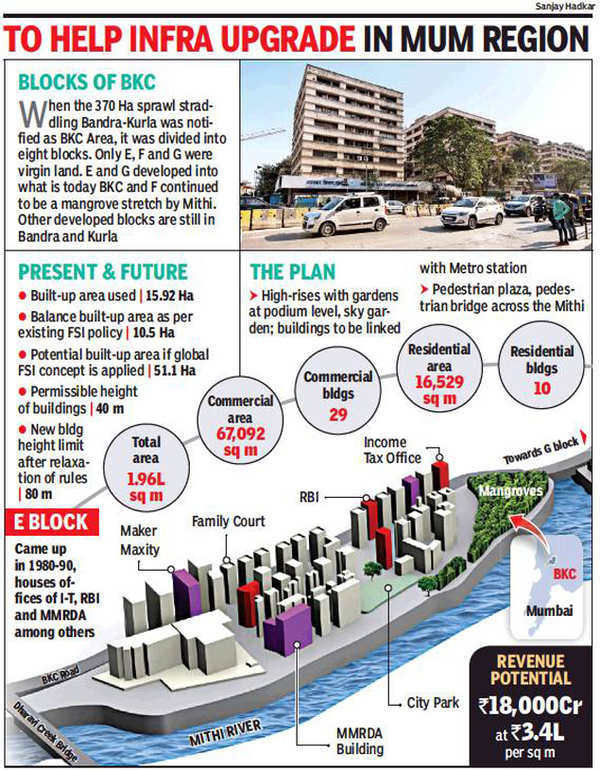 MMRDA's Plan for Mumbai Eye Like London's