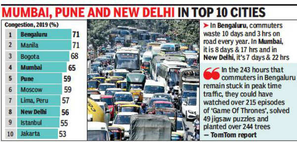 Times Of India Circulation In Bangalore Bengaluru has world’s worst traffic congestion, says study | Bengaluru