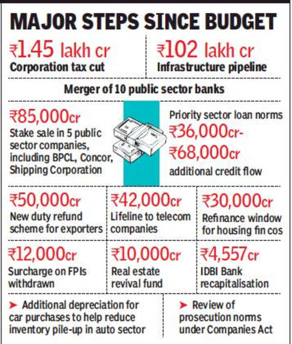 India Budget: Budget-like Moves That Were Not Part Of Budget | India ...