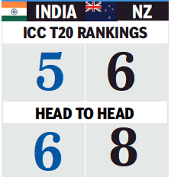India1
