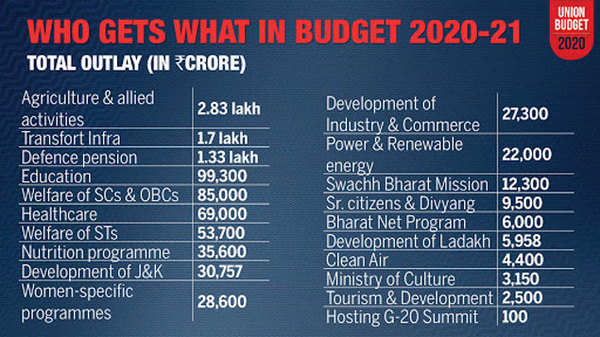 No Big Bang Modernization For The Armed Forces In The Defence Budget ...