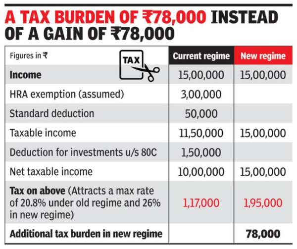 Budget info 3