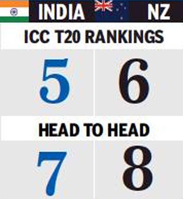 India3