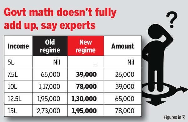 govt math