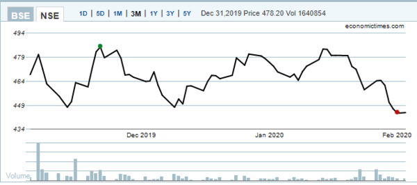 cipla nse
