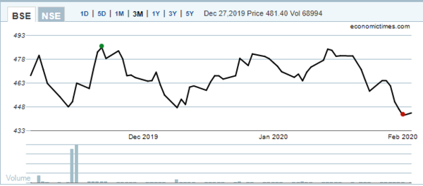 cipla bse