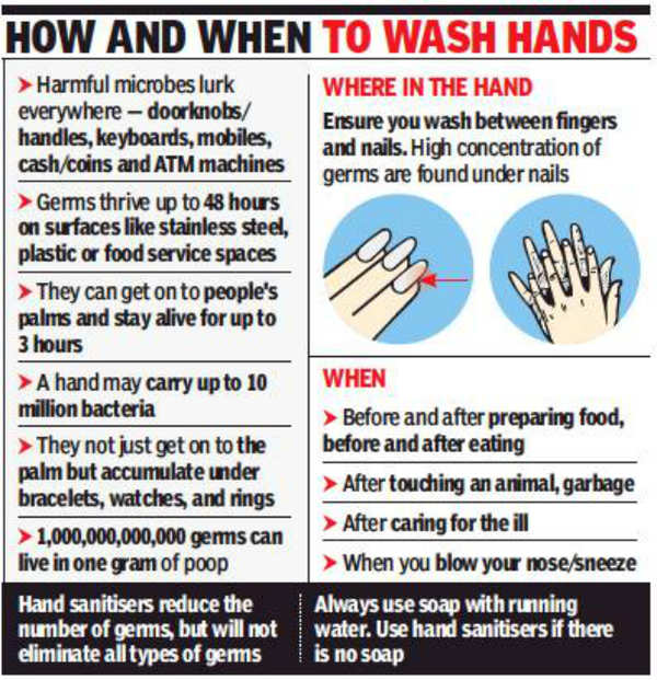 Coronavirus Chennai: Washing hands is essential, but where is the soap for  it?