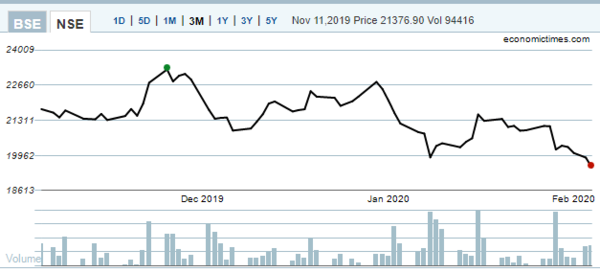 eicher nse