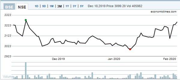 britannia nse