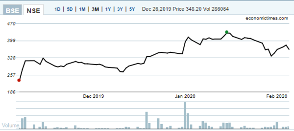 apex nse