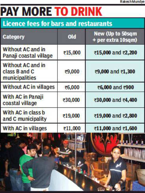 Goa: Excise licence fees to be based on size of store, restaurant
