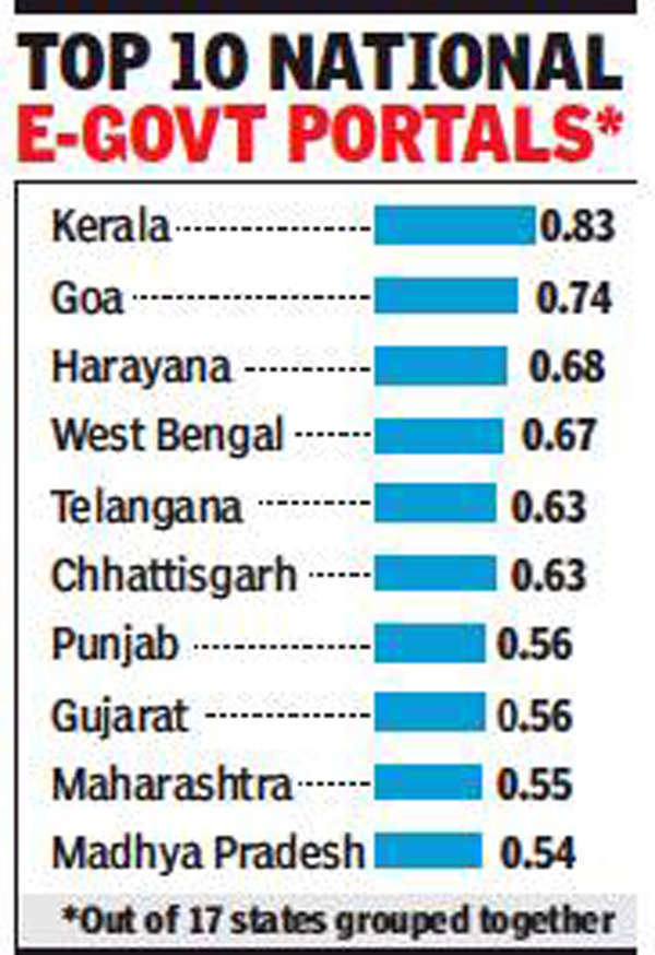 Kerala govt’s portal leads among states in e-service delivery | Kochi ...